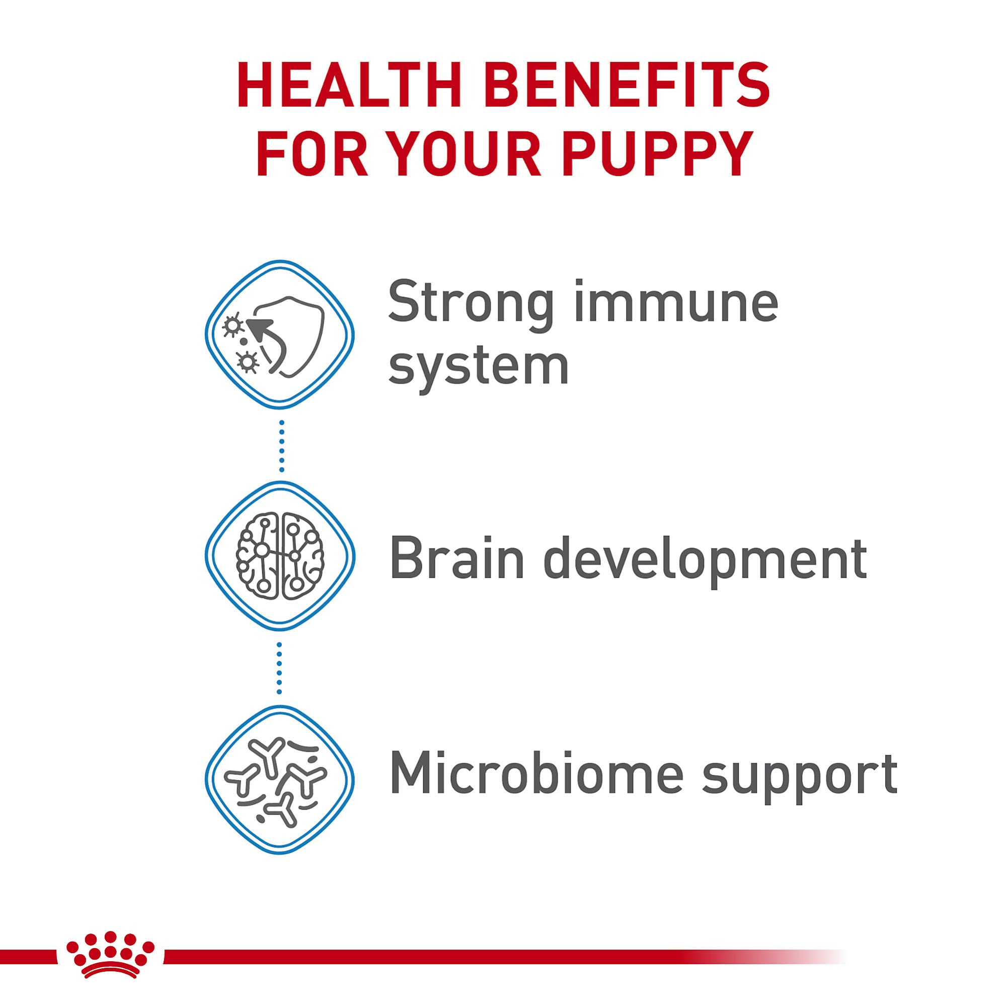 Foto 4 pulgar | Alimento Para Perros Royal Canin Size Health Nutrition Para Cachorros Grandes De 7,7 Kg - Venta Internacional.