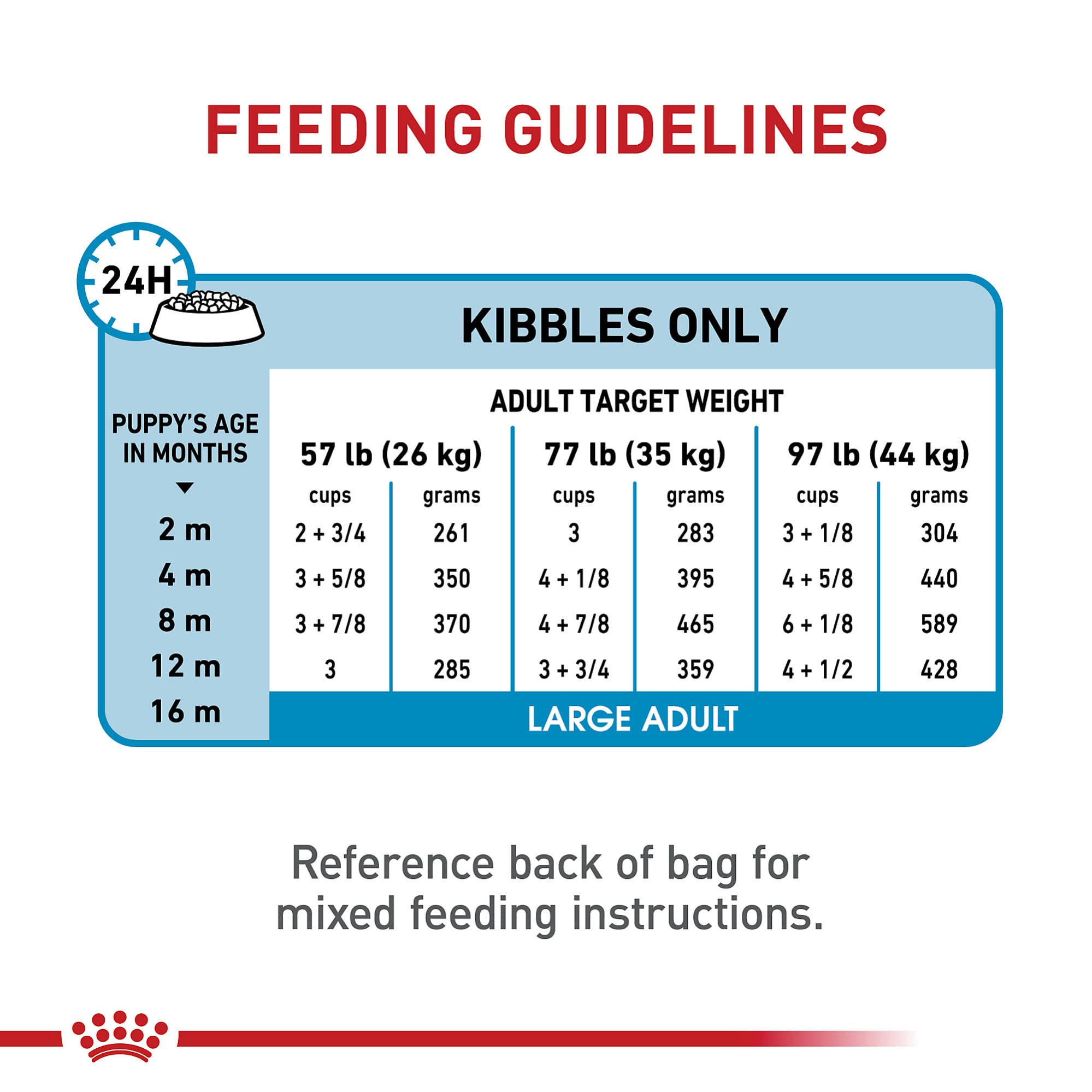 Foto 8 pulgar | Alimento Para Perros Royal Canin Size Health Nutrition Para Cachorros Grandes De 7,7 Kg - Venta Internacional.