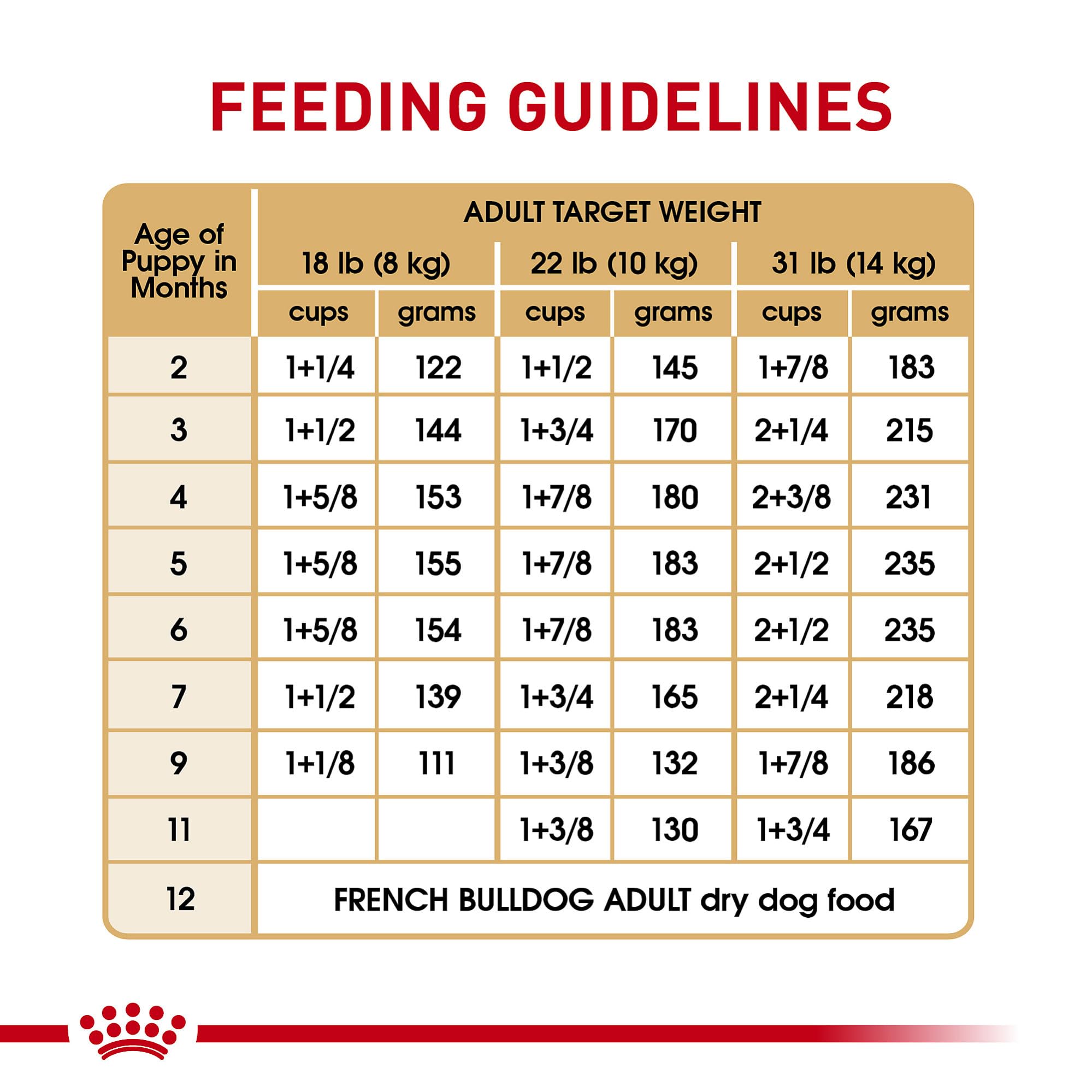 Foto 7 pulgar | Alimento Para Perros Royal Canin French Bulldog Puppy 4,76 Kg - Venta Internacional.