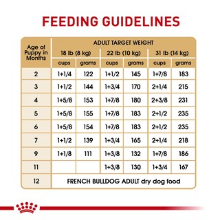 Foto 6 | Alimento Para Perros Royal Canin French Bulldog Puppy 4,76 Kg - Venta Internacional.