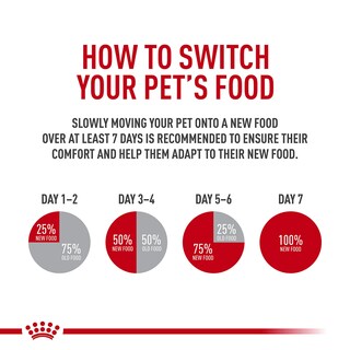 Foto 7 | Alimento Para Perros Royal Canin French Bulldog Puppy 4,76 Kg - Venta Internacional.