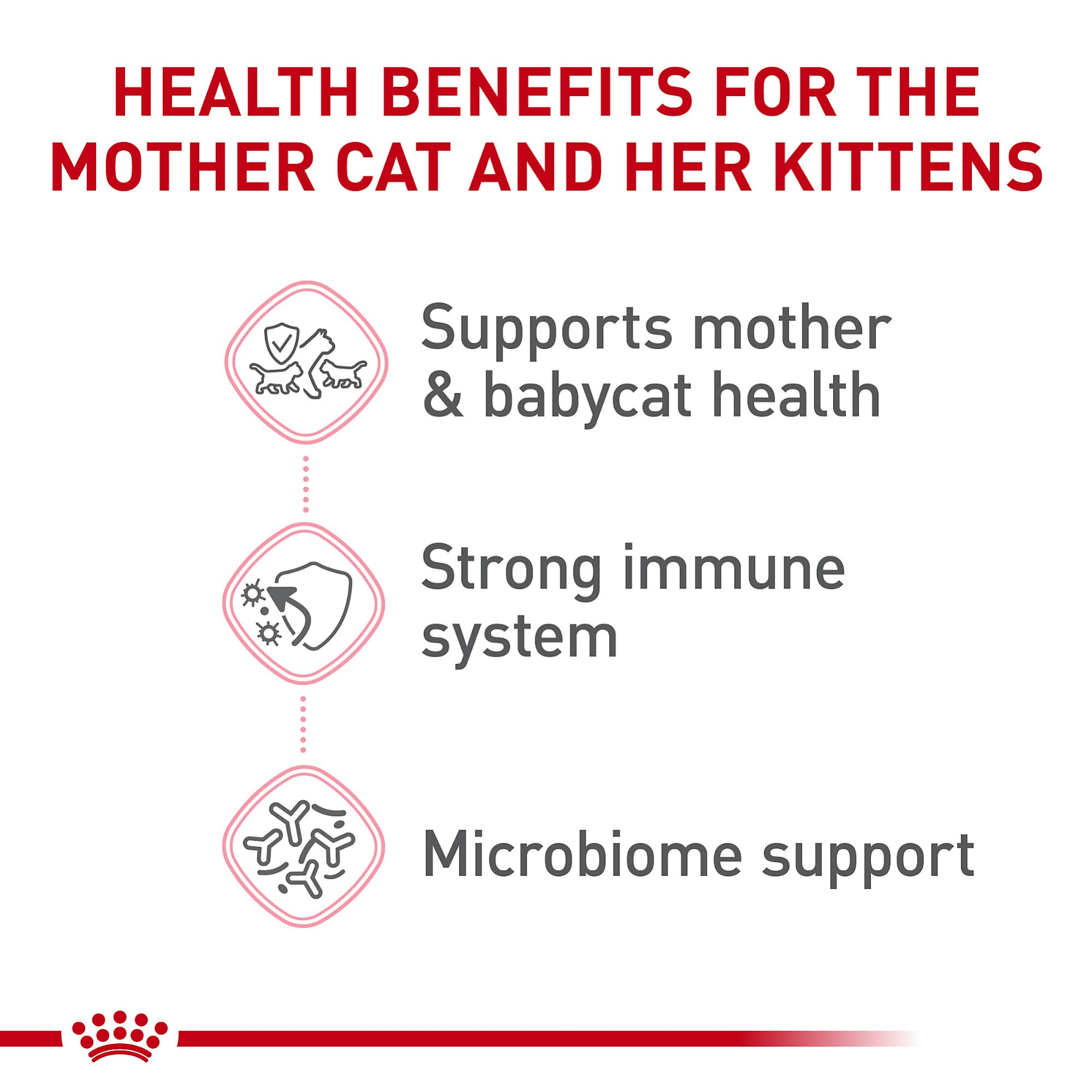 Foto 4 pulgar | Alimento Para Gatos Royal Canin Feline Health Mother & Babycat 1,4 Kg - Venta Internacional.