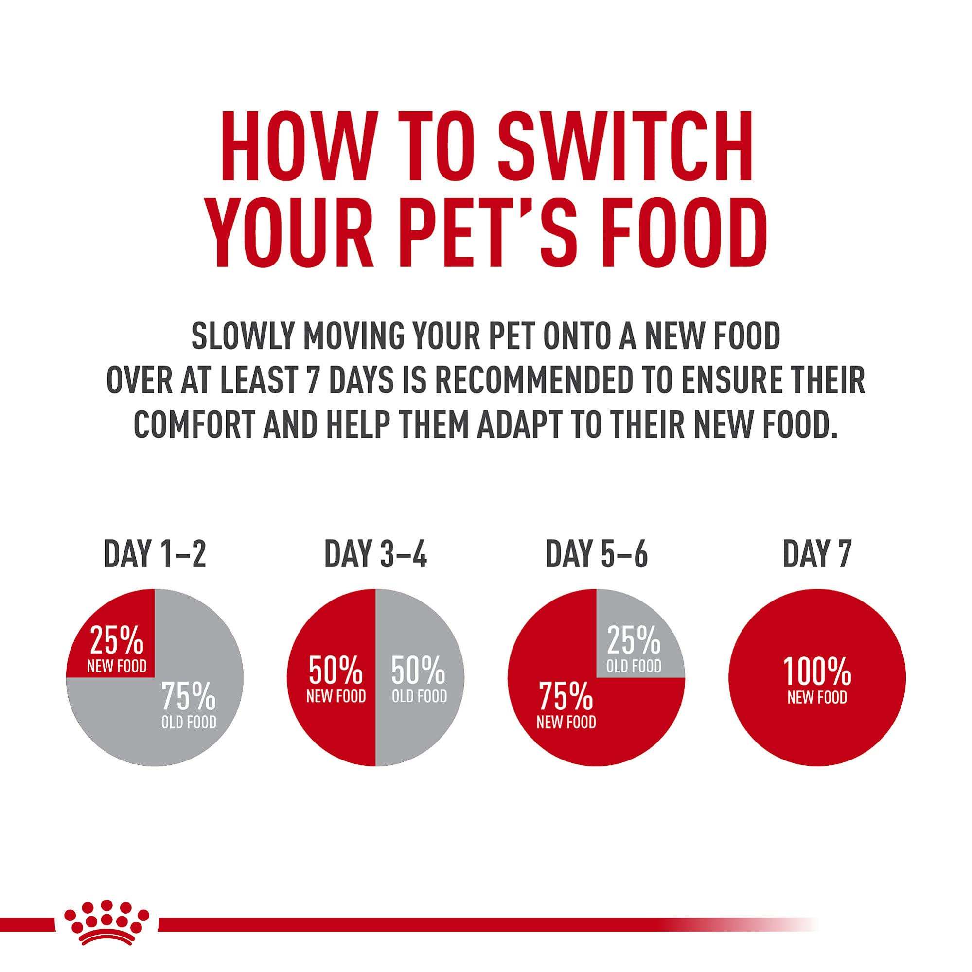 Foto 7 pulgar | Alimento Para Gatos Royal Canin Feline Health Mother & Babycat 1,4 Kg - Venta Internacional.