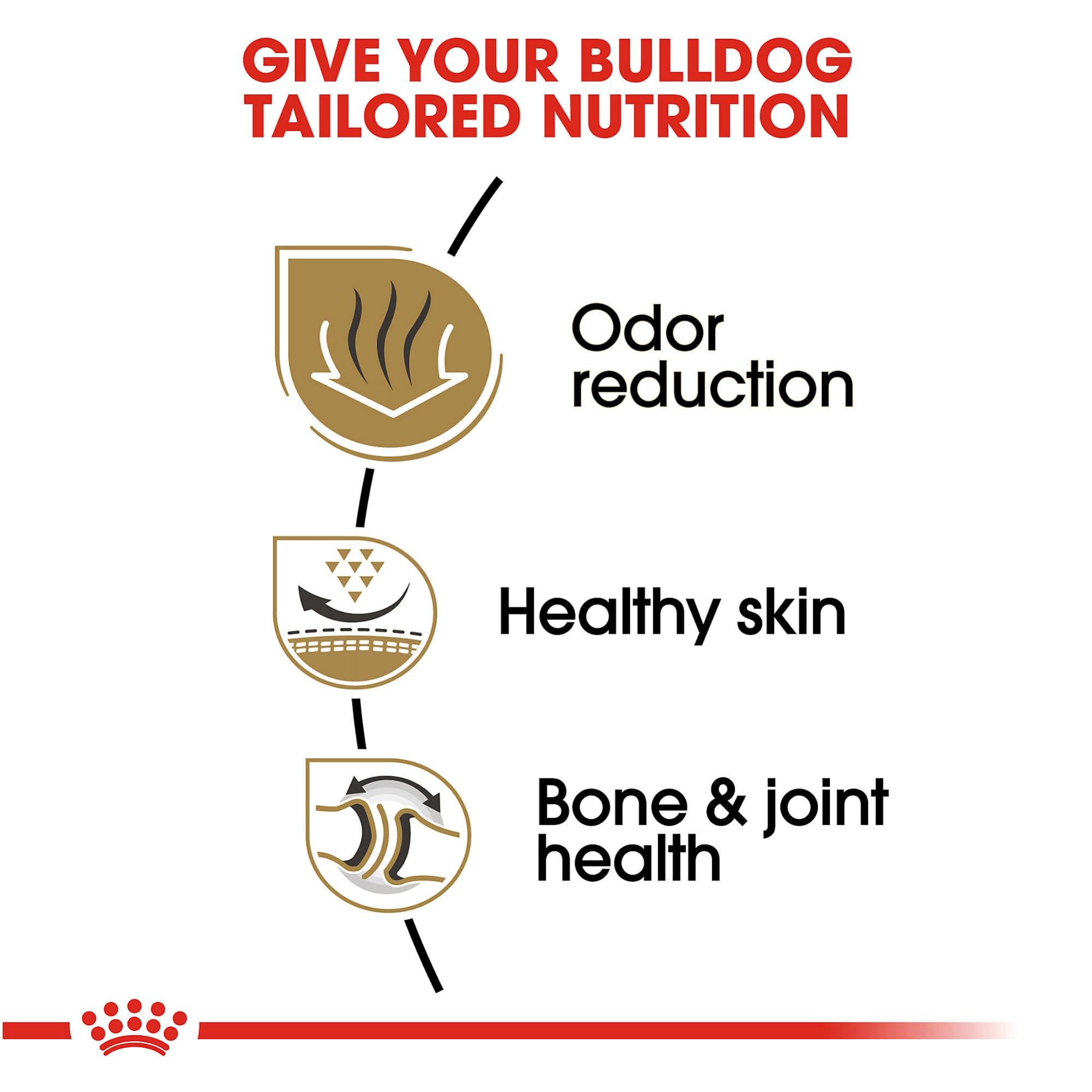 Foto 4 pulgar | Alimento Para Perros Royal Canin Bulldog Adult 13,6 Kg - Venta Internacional.