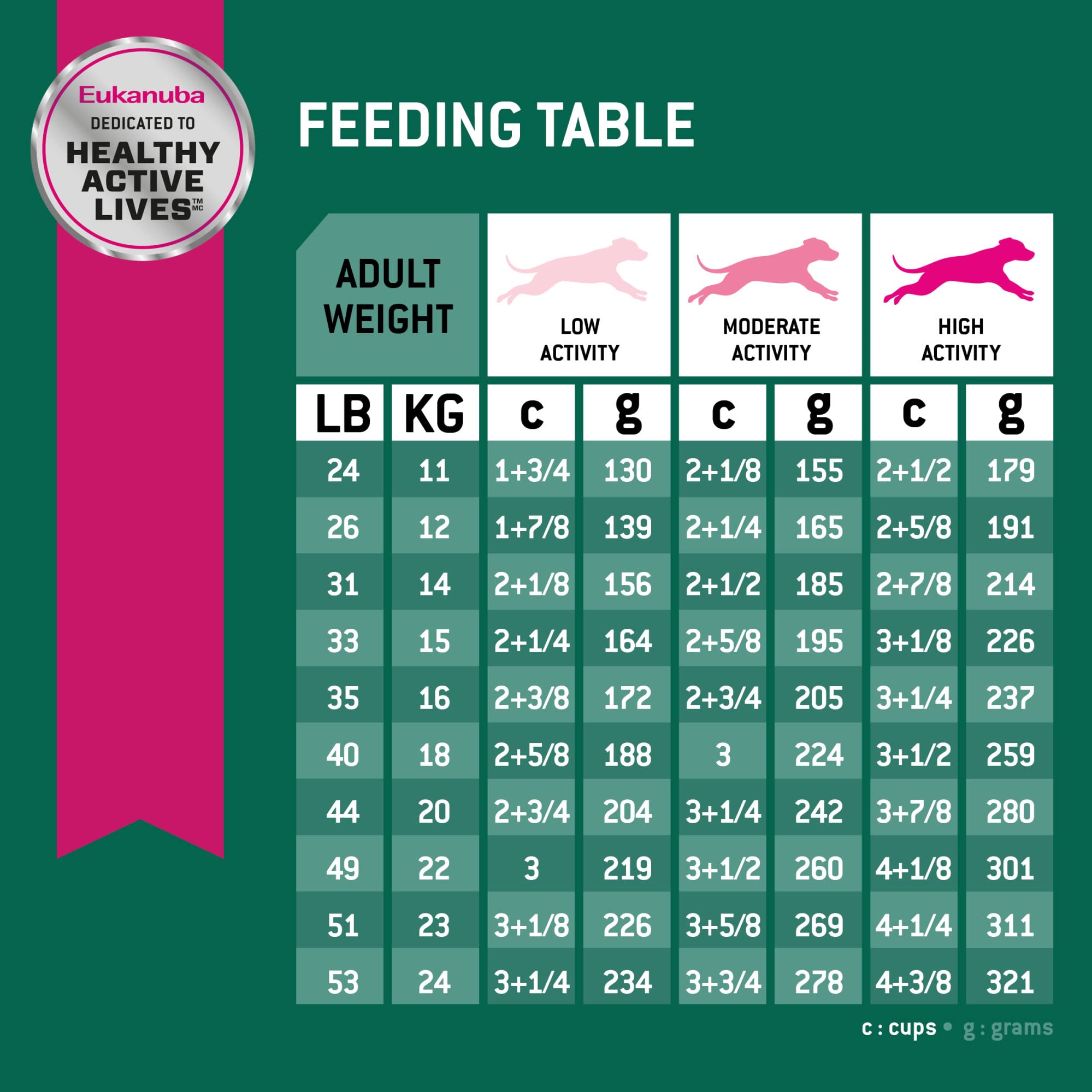Foto 8 pulgar | Alimento Para Perros Eukanuba Fit, Control De Peso Corporal, Tamaño Mediano, 12 Meses O Más - Venta Internacional.