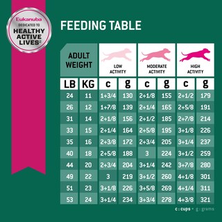 Foto 7 | Alimento Para Perros Eukanuba Fit, Control De Peso Corporal, Tamaño Mediano, 12 Meses O Más - Venta Internacional.
