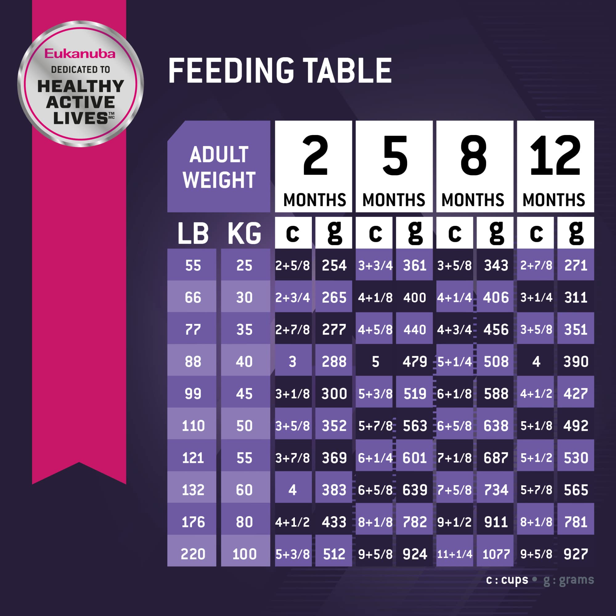 Foto 7 | Alimento Para Perros Eukanuba Puppy, Raza Grande, Seco, 18,14 Kg - Venta Internacional.