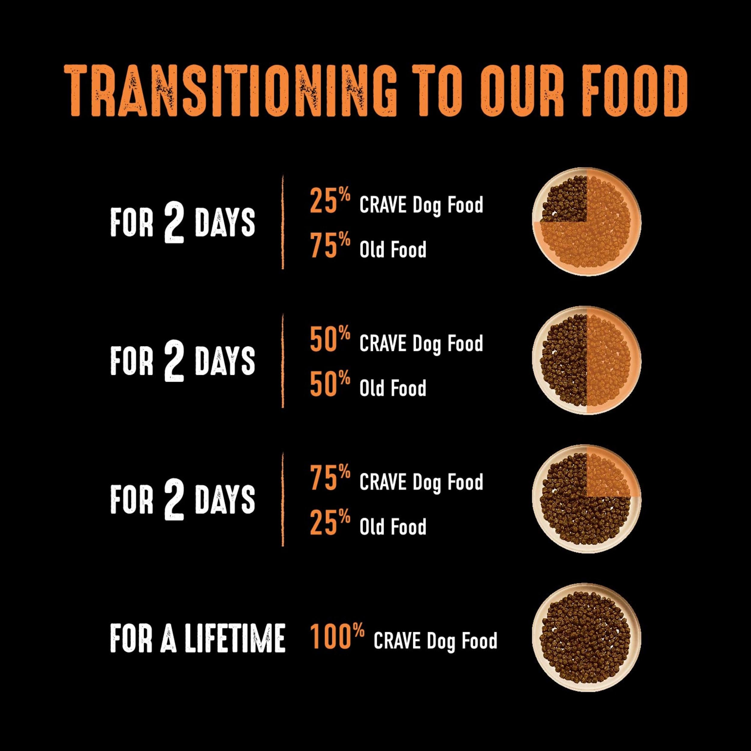 Foto 5 | Comida Para Perros Crave, Sin Cereales, Con Alto Contenido De Proteínas, 13,6 Kg - Venta Internacional.