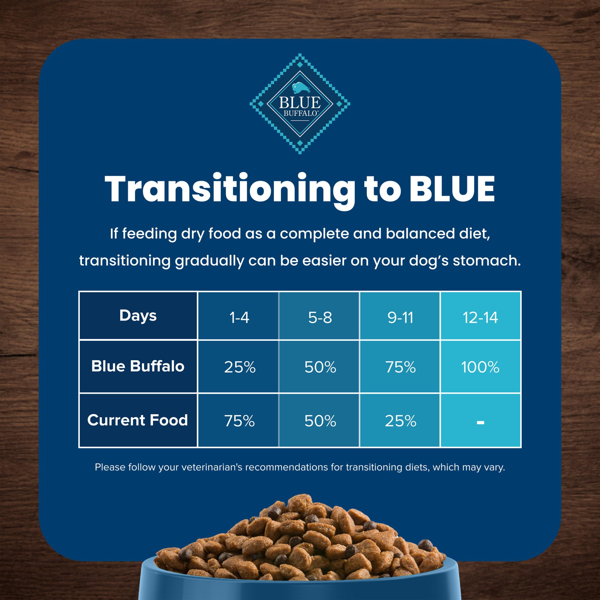 Foto 7 | Alimento Para Perros Blue Buffalo Life Protection, Raza Grande, 13,6 Kg - Venta Internacional.