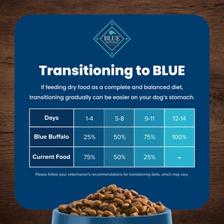Foto 7 | Alimento Para Perros Blue Buffalo Life Protection, Raza Grande, 13,6 Kg - Venta Internacional.