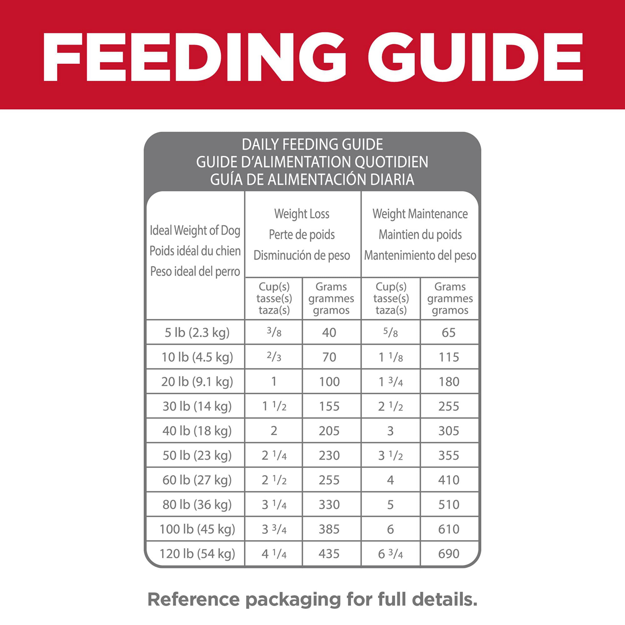 Foto 8 pulgar | Dog Food Hill's Science Diet Perfect Weight & Articulation Support - Venta Internacional.