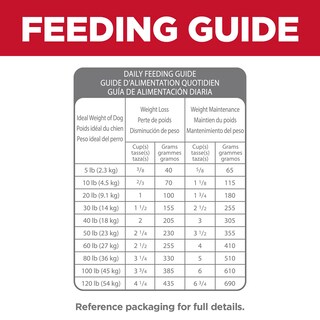 Foto 7 | Dog Food Hill's Science Diet Perfect Weight & Articulation Support - Venta Internacional.