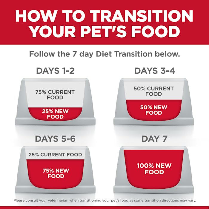 Foto 4 pulgar | Alimento Para Perros Hill's Science Diet, Peso Perfecto Para Adultos De 1 A 6 Años, 11,3 Kg - Venta Internacional.