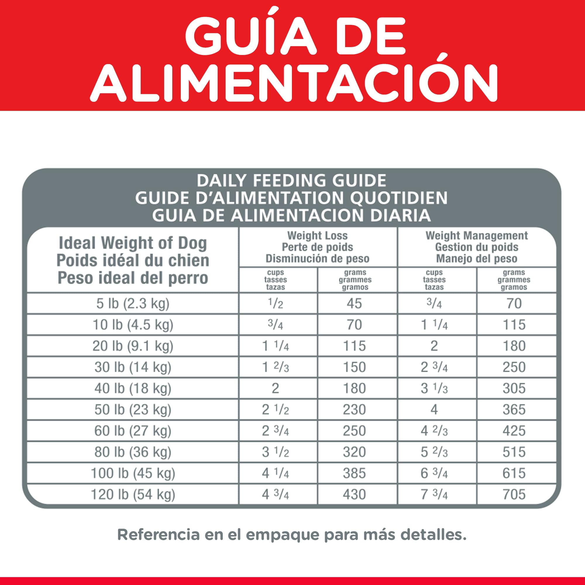 Foto 7 pulgar | Alimento Para Perros Hill's Science Diet, Peso Perfecto Para Adultos De 1 A 6 Años, 11,3 Kg - Venta Internacional.