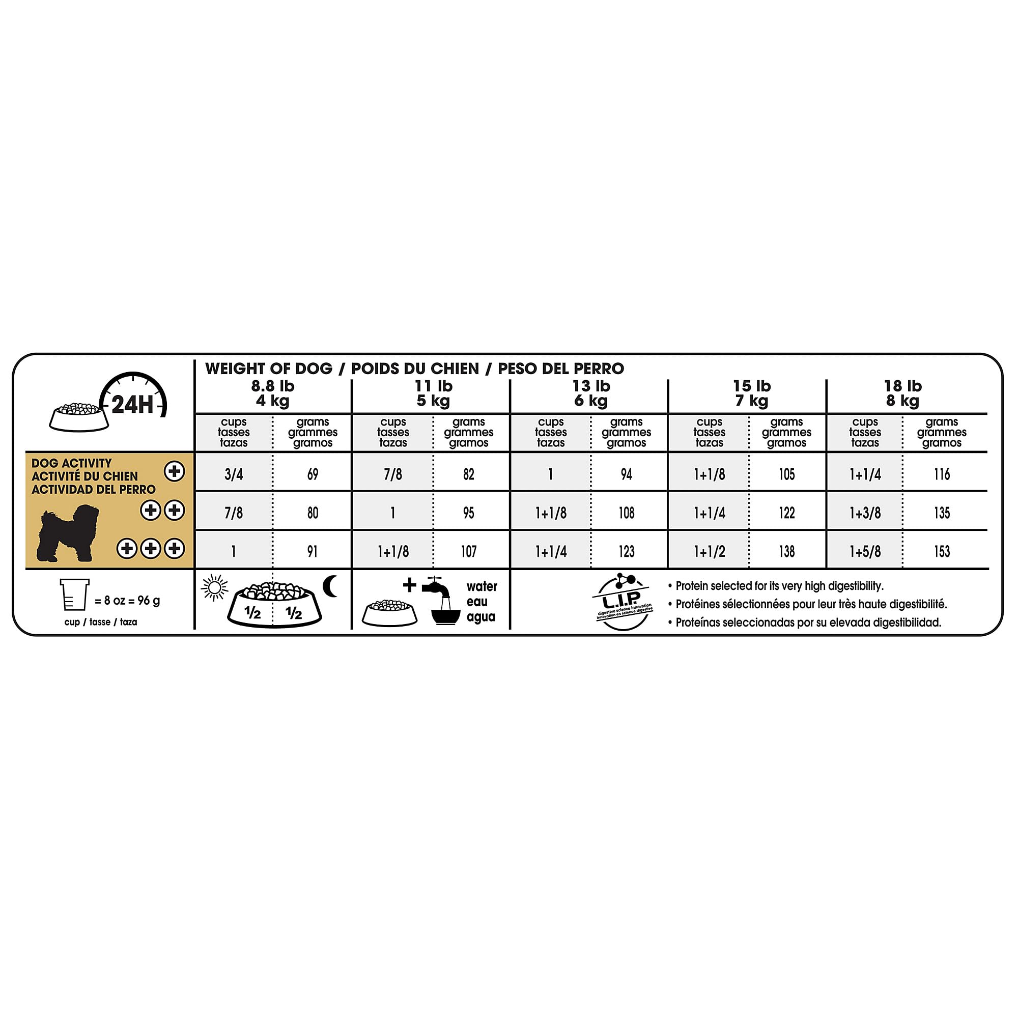 Foto 5 pulgar | Alimento Para Perros Royal Canin Bichon Frise Para Adultos, 4,5 Kg - Venta Internacional.