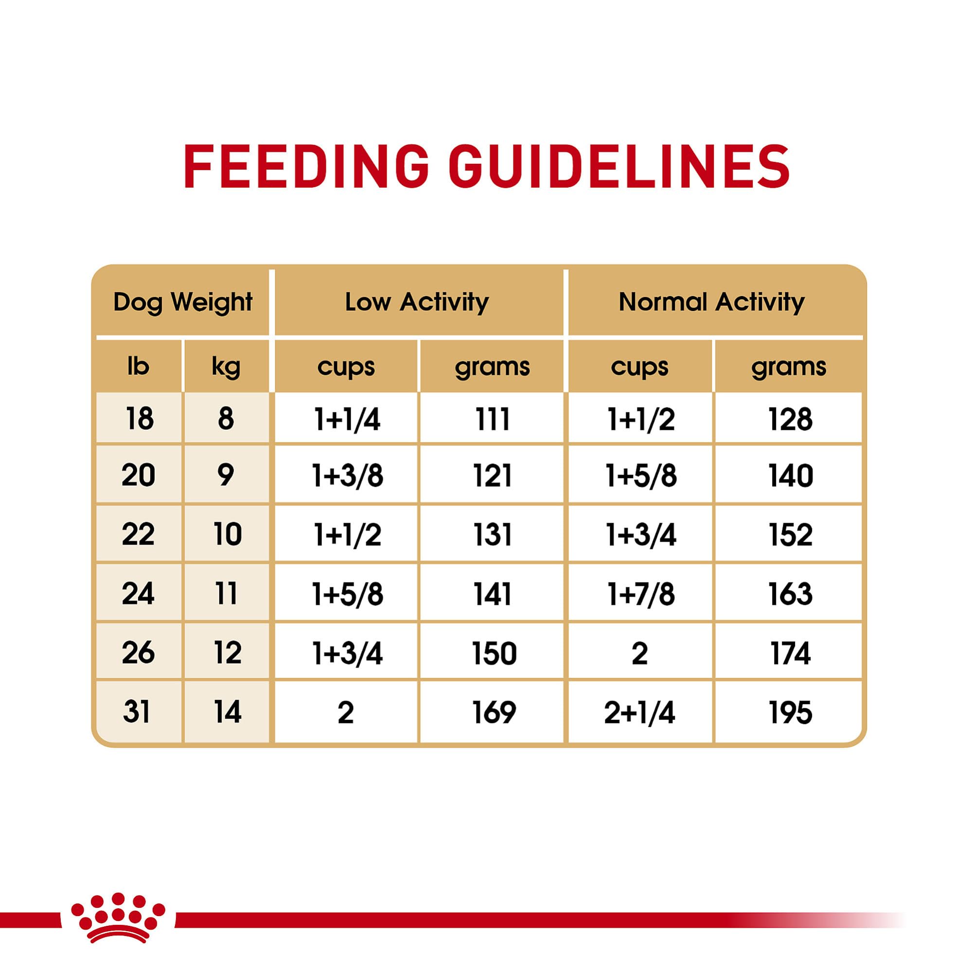 Foto 7 pulgar | Alimento Para Perros Royal Canin French Bulldog Adulto 13,6 Kg - Venta Internacional.