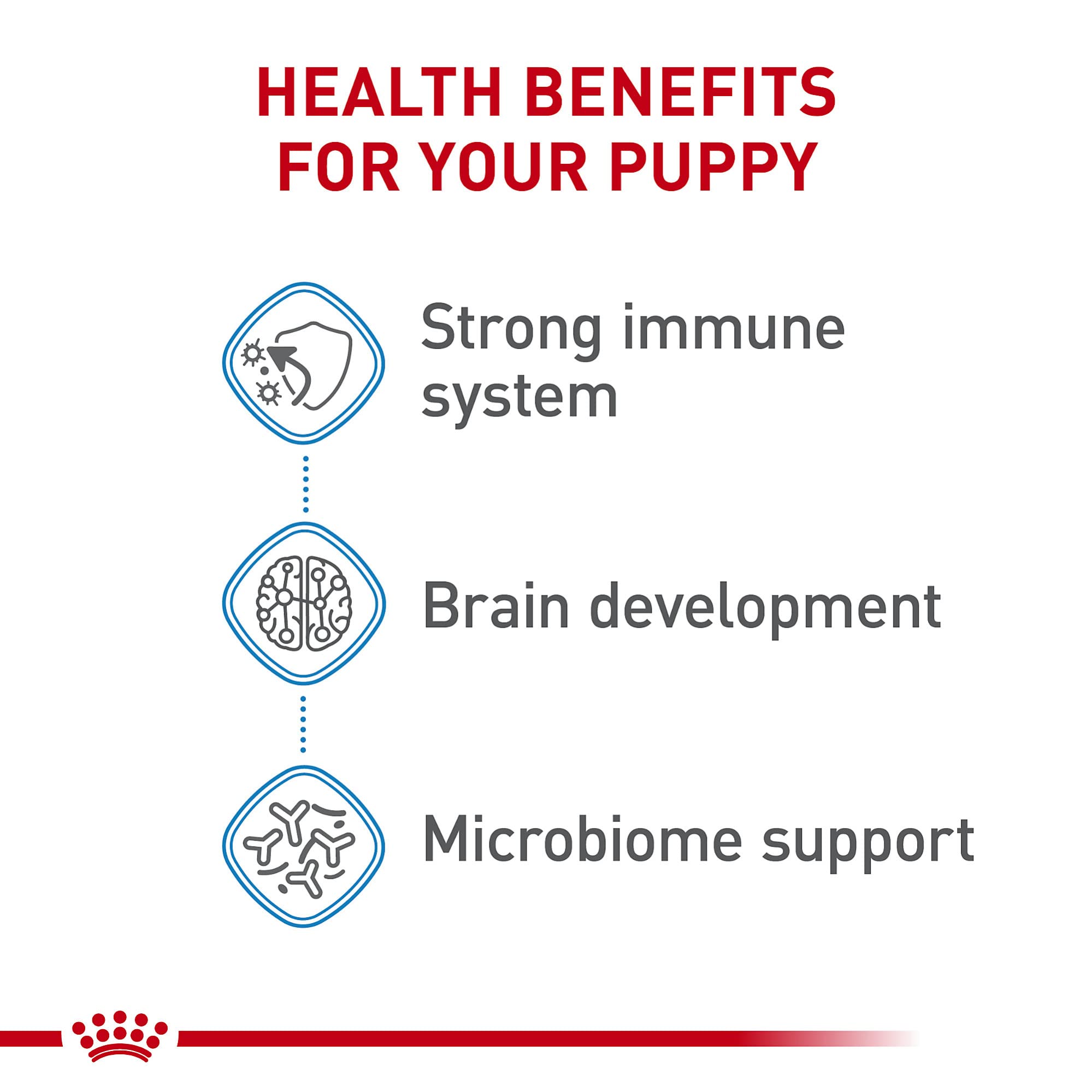 Foto 3 | Alimento Seco Para Cachorros Royal Canin Size Health, Raza Pequeña, 6,35 Kg - Venta Internacional.