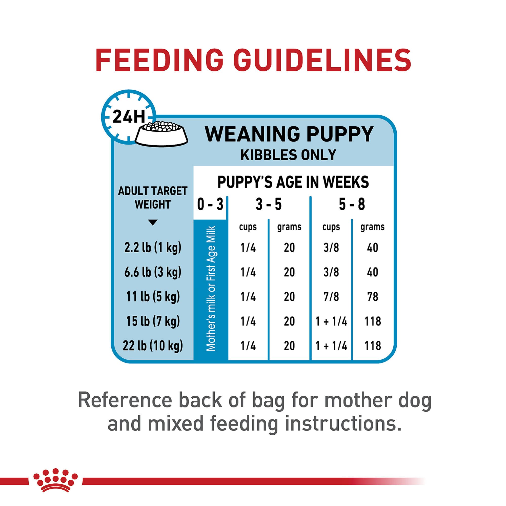 Foto 8 pulgar | Comida Para Perros Royal Canin Size Health Small Starter, Bolsa De 1,1 Kg - Venta Internacional.