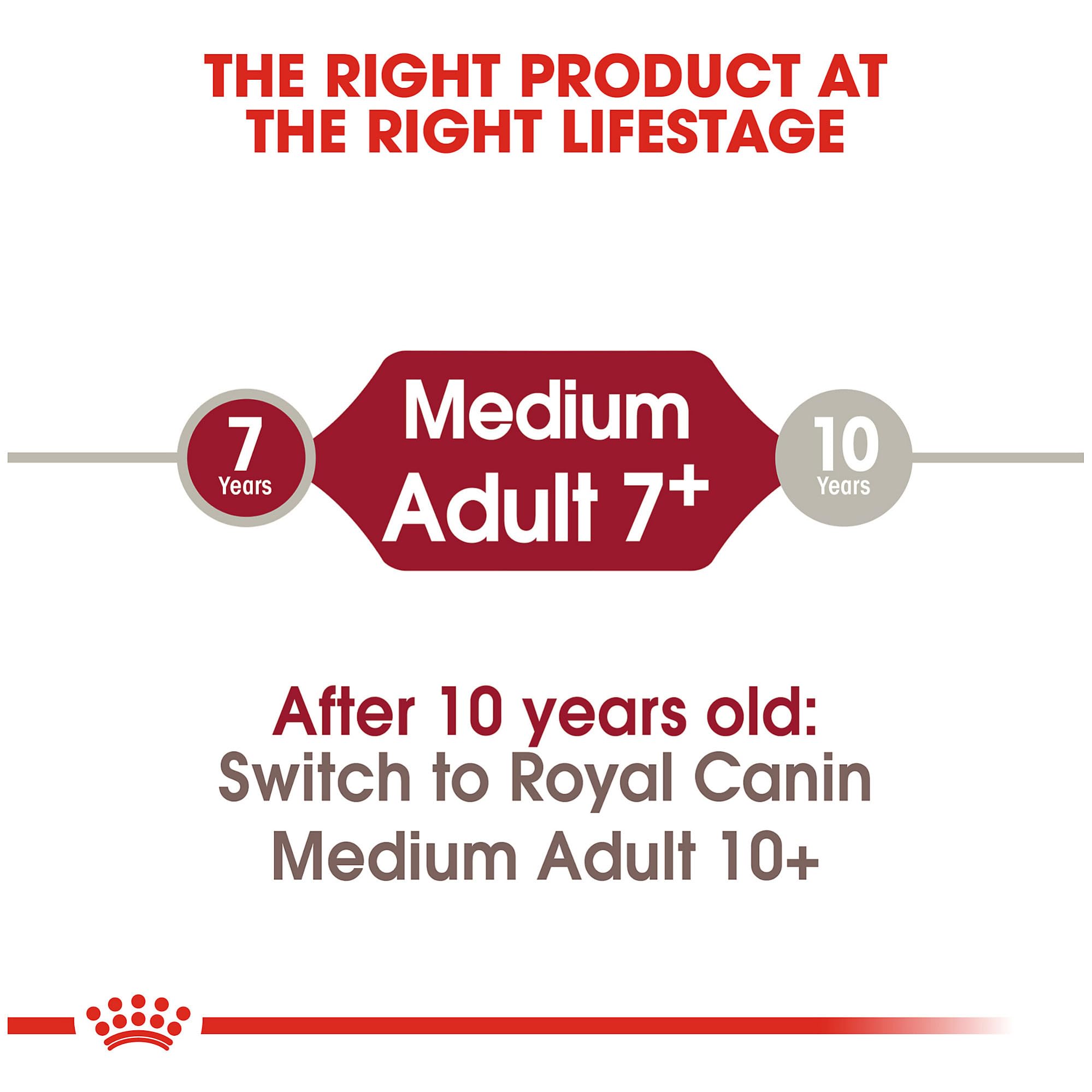 Foto 6 pulgar | Alimento Para Perros Royal Canin Size Health Nutrition, Tamaño Mediano Para Adultos Mayores De 7 Años - Venta Inte