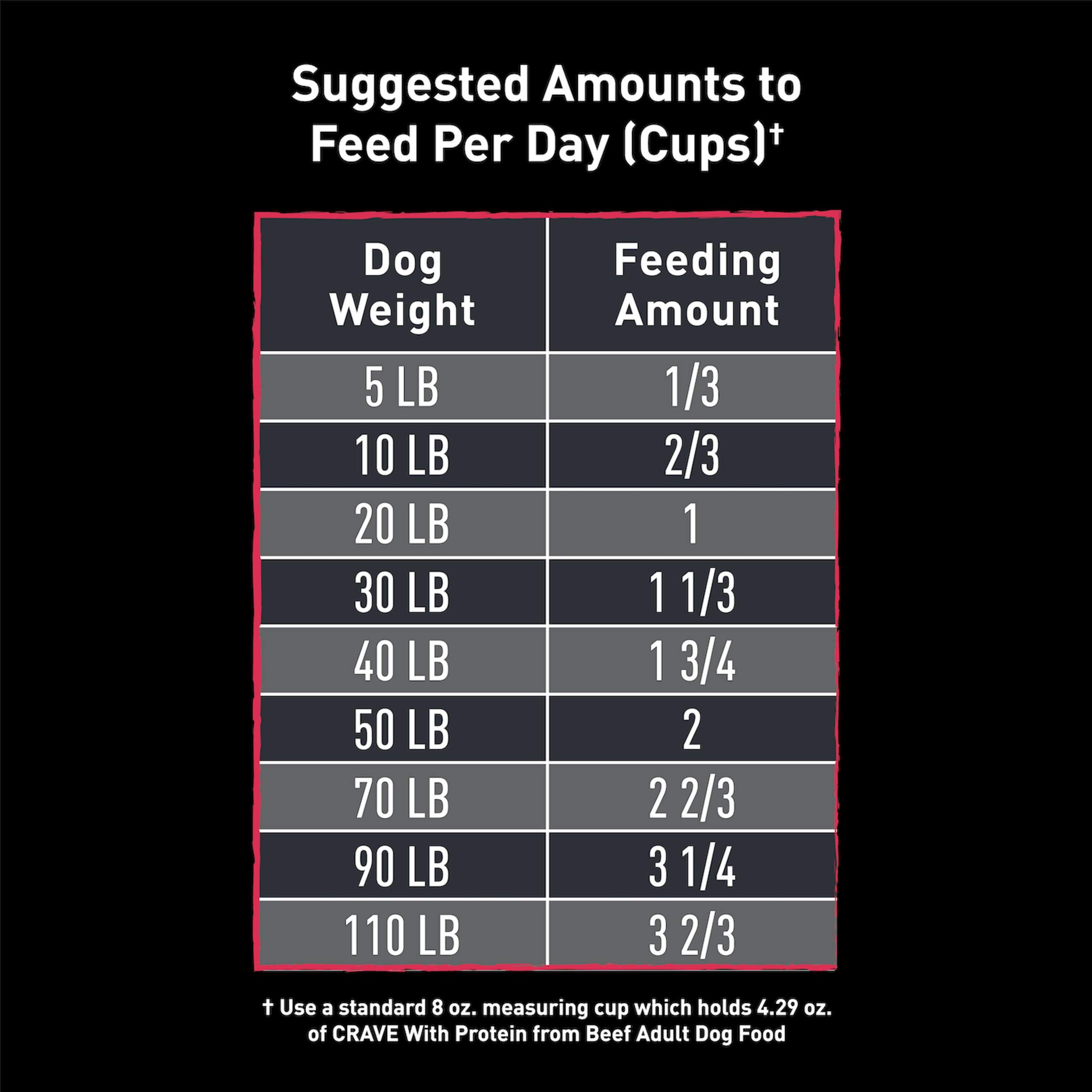 Foto 4 | Comida Para Perros Crave, Sin Cereales, Alta En Proteínas, Carne De Res Para Adultos, 13,6 Kg - Venta Internacional.