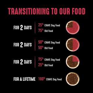 Foto 5 | Comida Para Perros Crave, Sin Cereales, Alta En Proteínas, Carne De Res Para Adultos, 13,6 Kg - Venta Internacional.