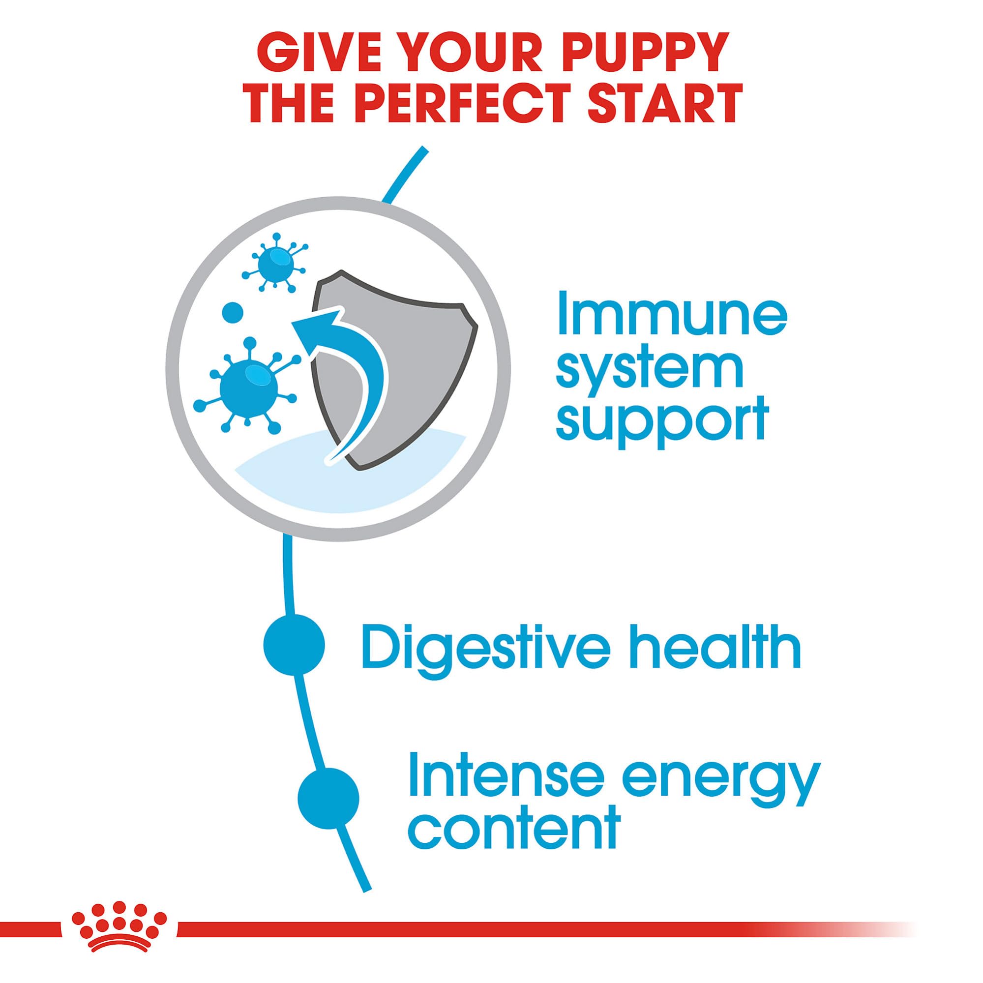 Foto 4 pulgar | Alimento Para Perros Royal Canin Size Health Nutrition Para Cachorros Pequeños De 13,6 Kg - Venta Internacional.