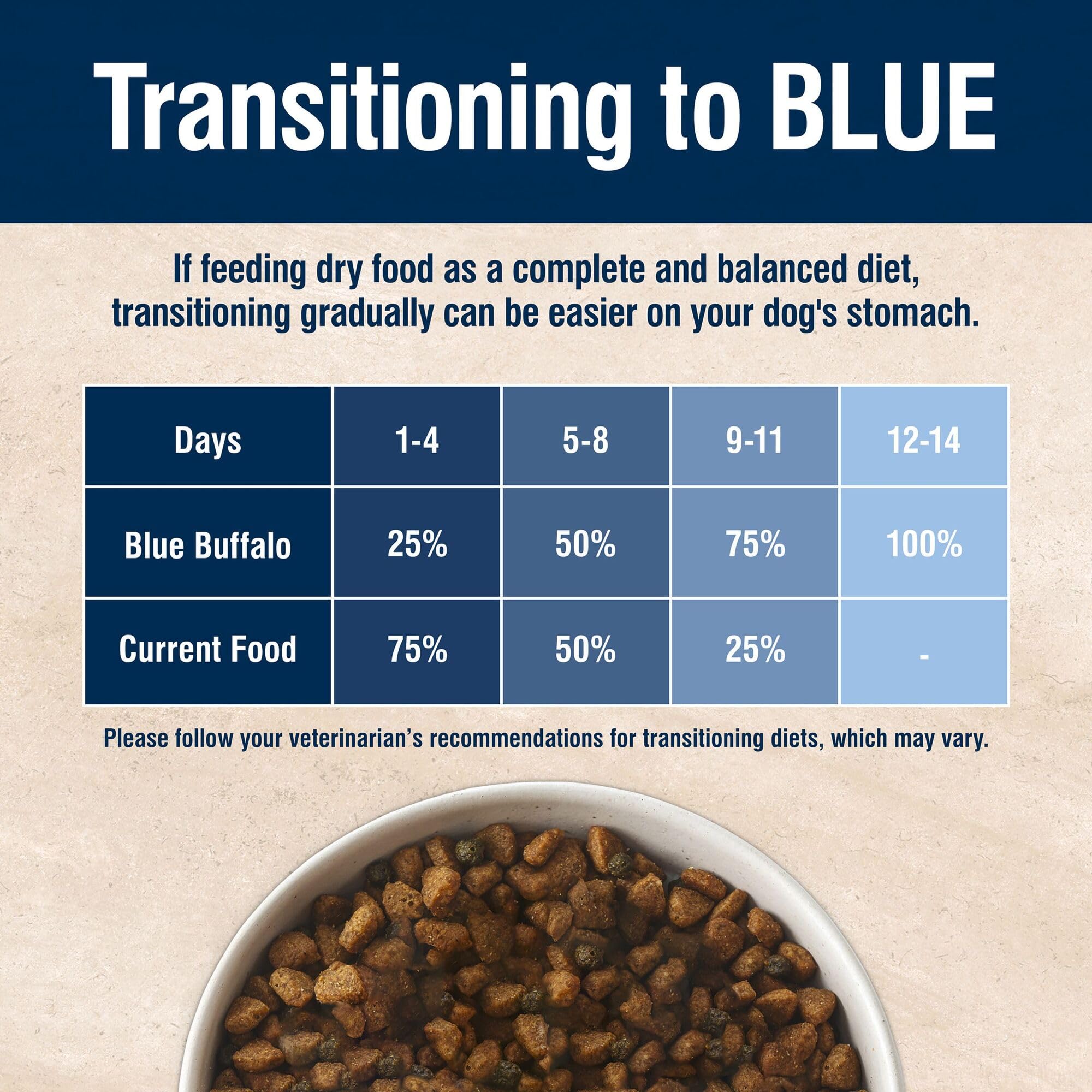 Foto 8 pulgar | Alimento Seco Para Perros Blue Buffalo True Solutions Weight Control, 24 Libras - Venta Internacional.