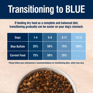 Foto 7 | Alimento Seco Para Perros Blue Buffalo True Solutions Weight Control, 24 Libras - Venta Internacional.