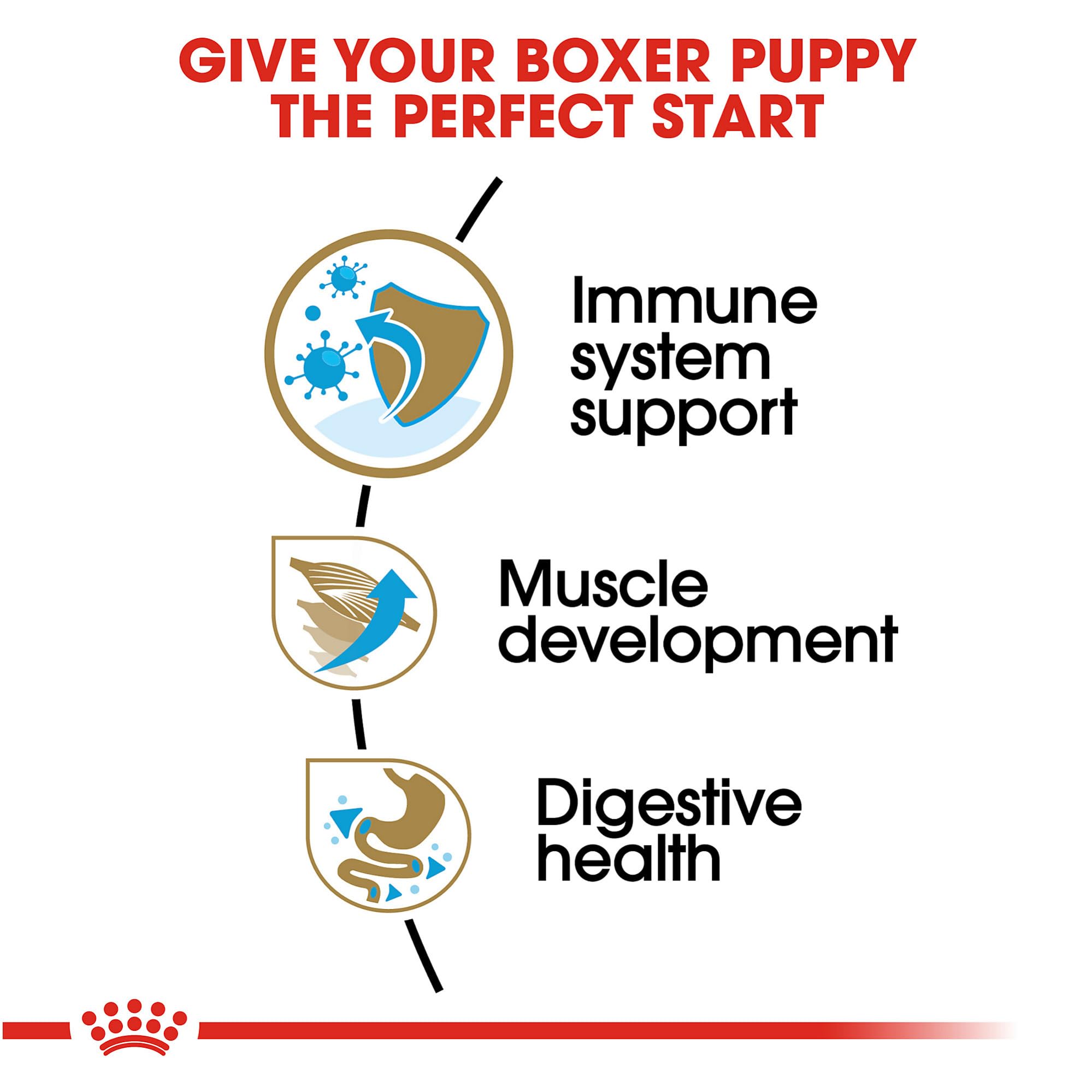Foto 4 pulgar | Alimento Para Perros Royal Canin Boxer Puppy Breed Specific 13.6 Kg - Venta Internacional.