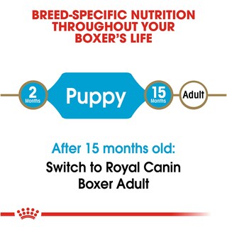 Foto 5 | Alimento Para Perros Royal Canin Boxer Puppy Breed Specific 13.6 Kg - Venta Internacional.