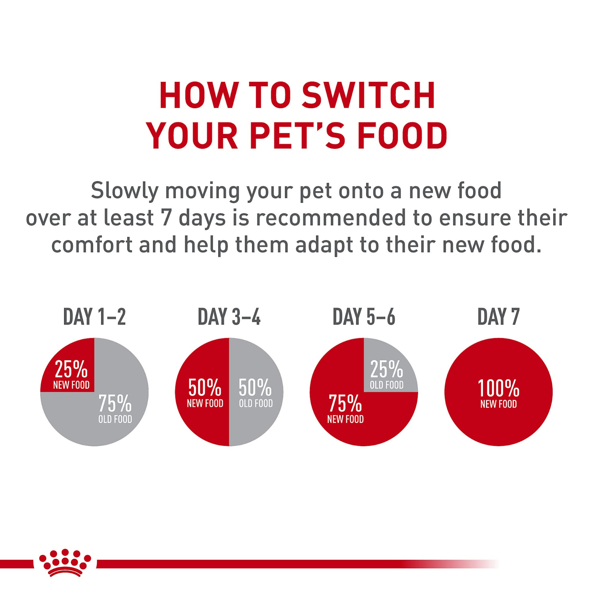 Foto 8 pulgar | Alimento Para Perros Royal Canin Boxer Puppy Breed Specific 13.6 Kg - Venta Internacional.