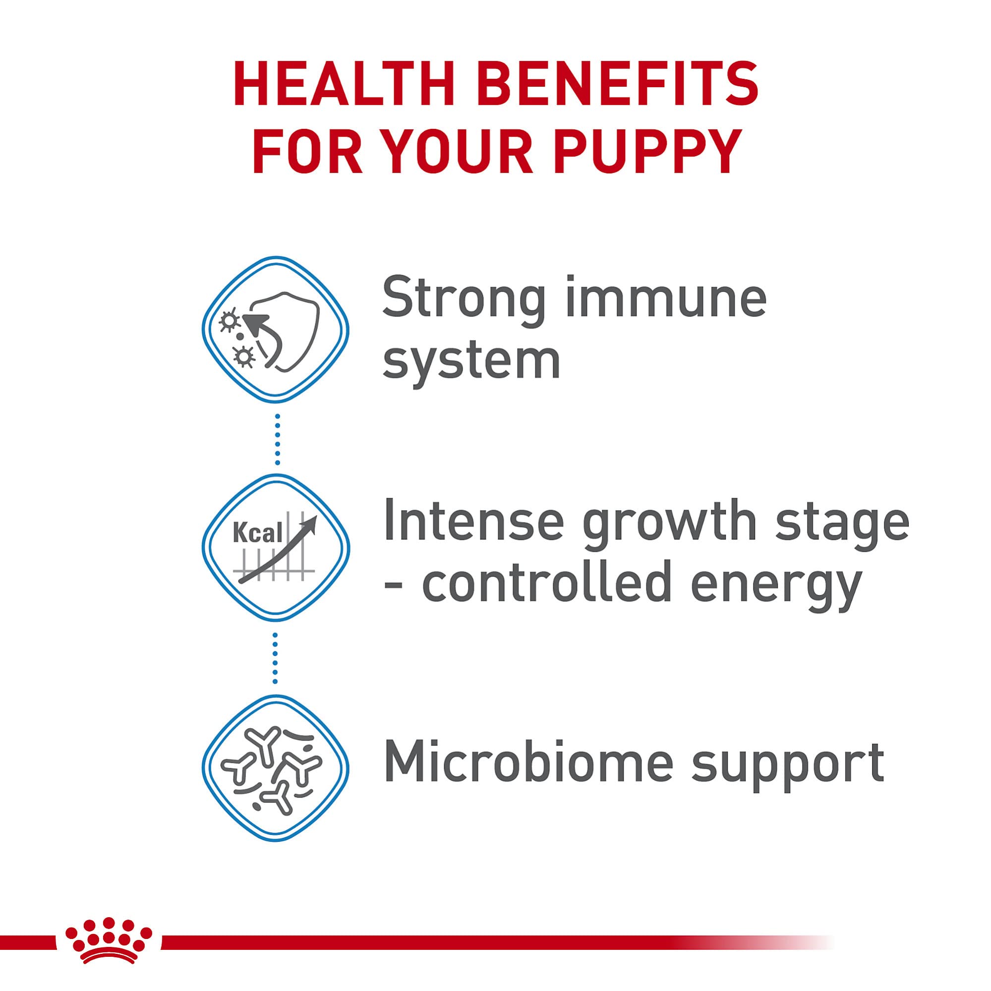 Foto 5 pulgar | Comida Para Perros Royal Canin Size Health Nutrition Para Cachorros Gigantes De 13,6 Kg - Venta Internacional.