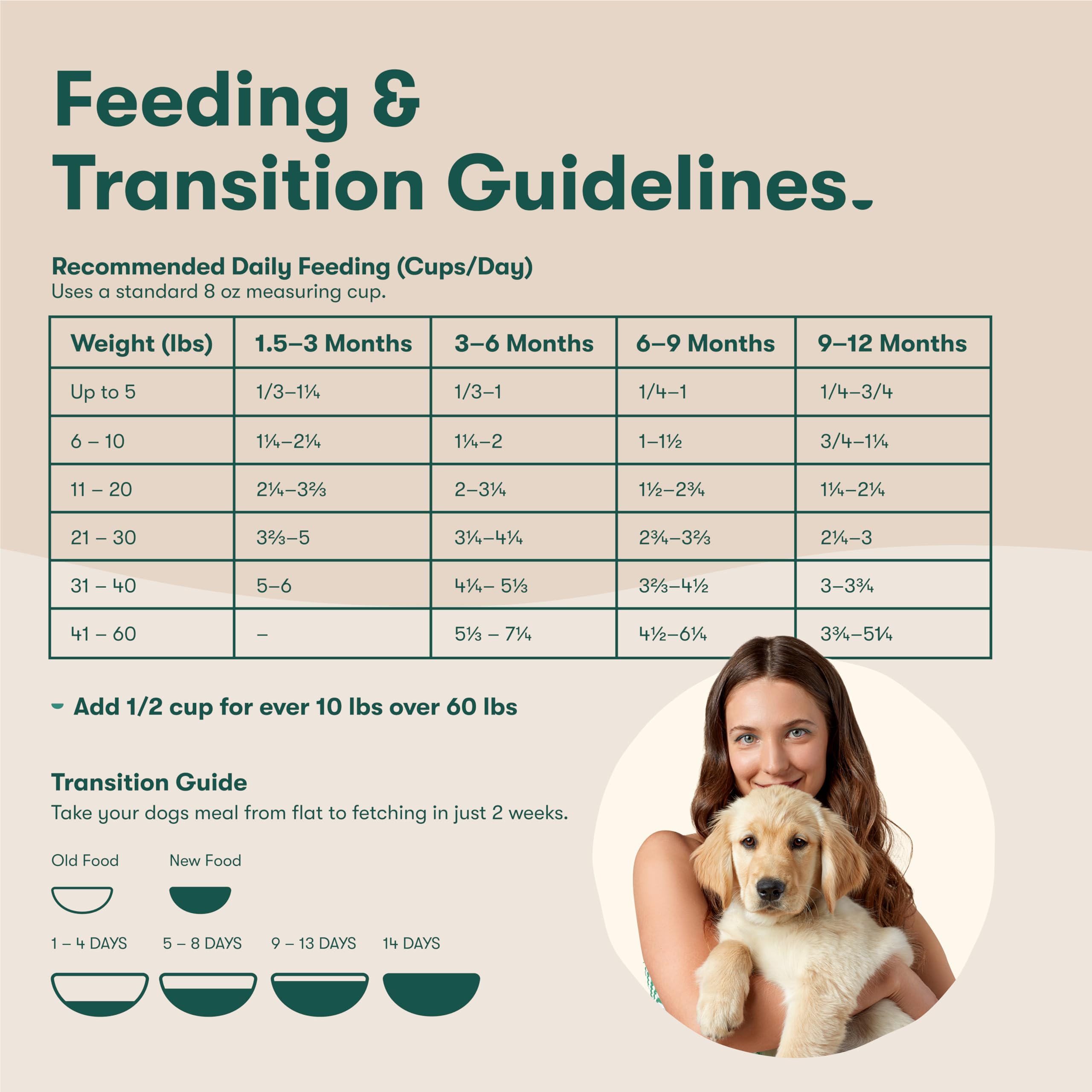 Foto 6 | Alimento Seco Para Perros Jinx Premium Puppy Con Salmón De 1,8 Kg Brain Health - Venta Internacional.