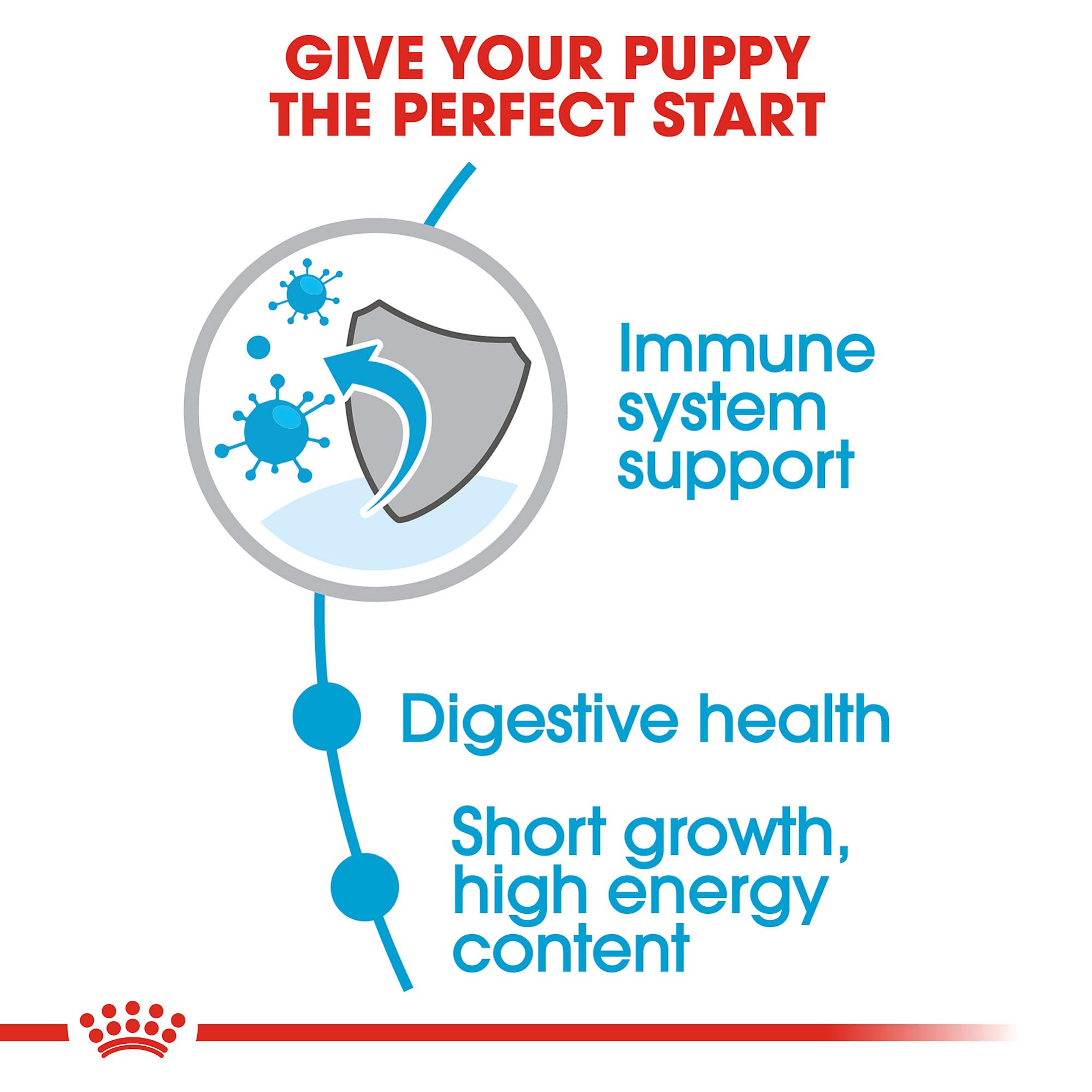 Foto 4 pulgar | Alimento Para Perros Royal Canin Size Health Nutrition Para Cachorros Medianos De 1,8 Kg - Venta Internacional.