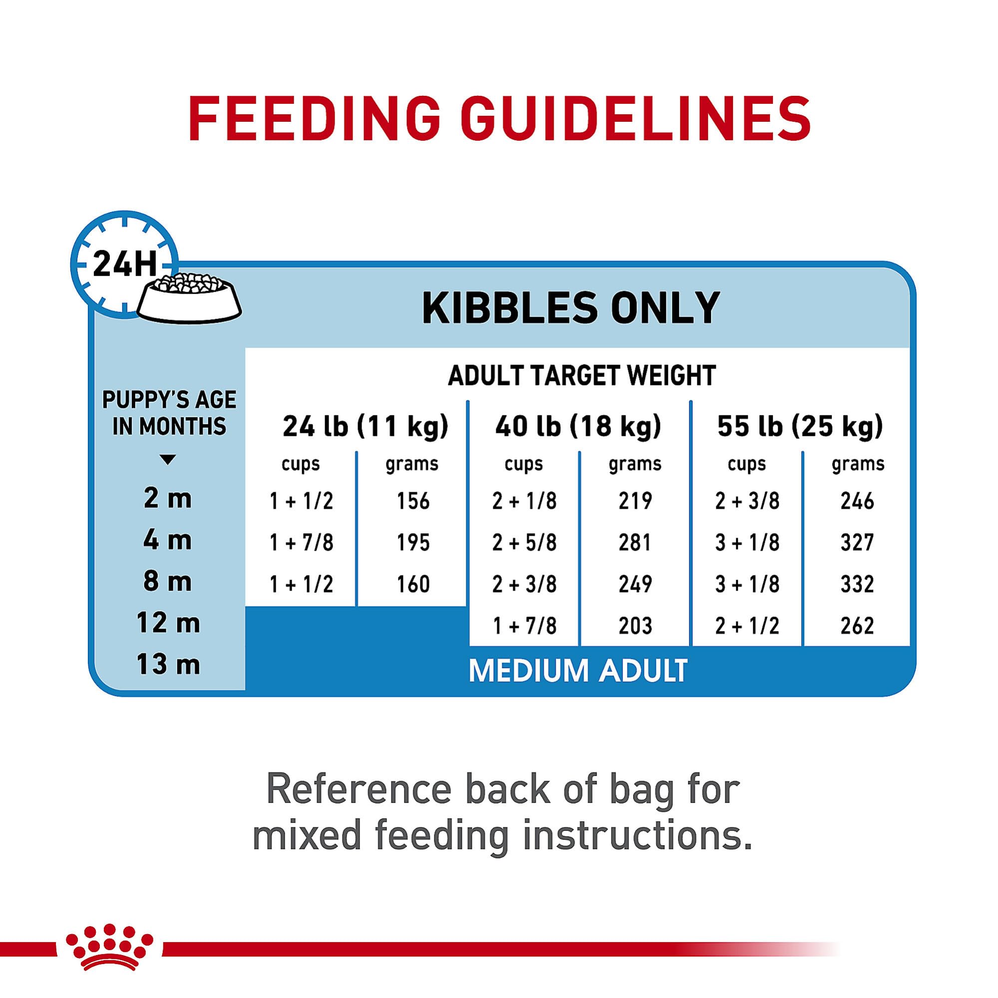 Foto 7 | Alimento Para Perros Royal Canin Size Health Nutrition Para Cachorros Medianos De 1,8 Kg - Venta Internacional.