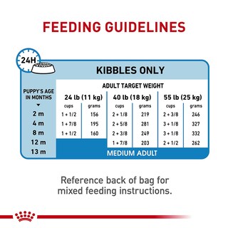Foto 7 | Alimento Para Perros Royal Canin Size Health Nutrition Para Cachorros Medianos De 1,8 Kg - Venta Internacional.