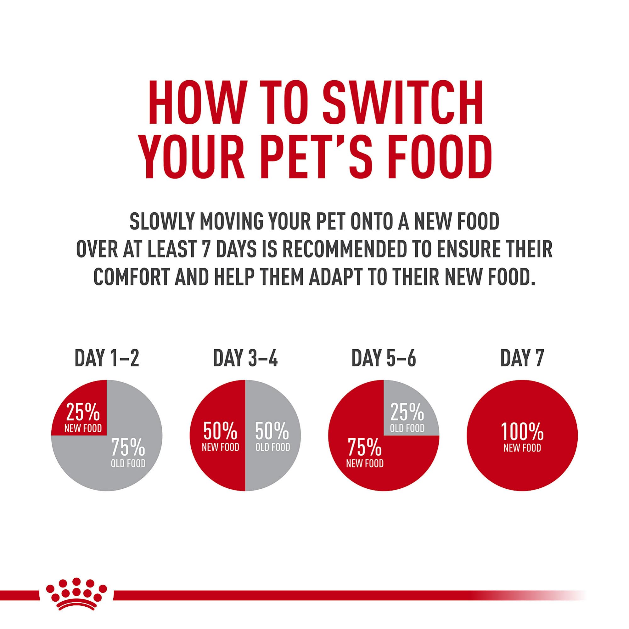Foto 5 pulgar | Alimento Para Perros Royal Canin Beagle Adult 2,7 Kg - Venta Internacional.