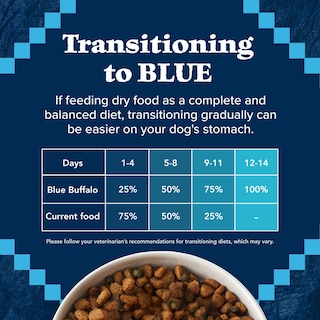 Foto 7 | Alimento Seco Blue Buffalo Wilderness Duck, 2,04 Kg, Para Perros Adultos - Venta Internacional.