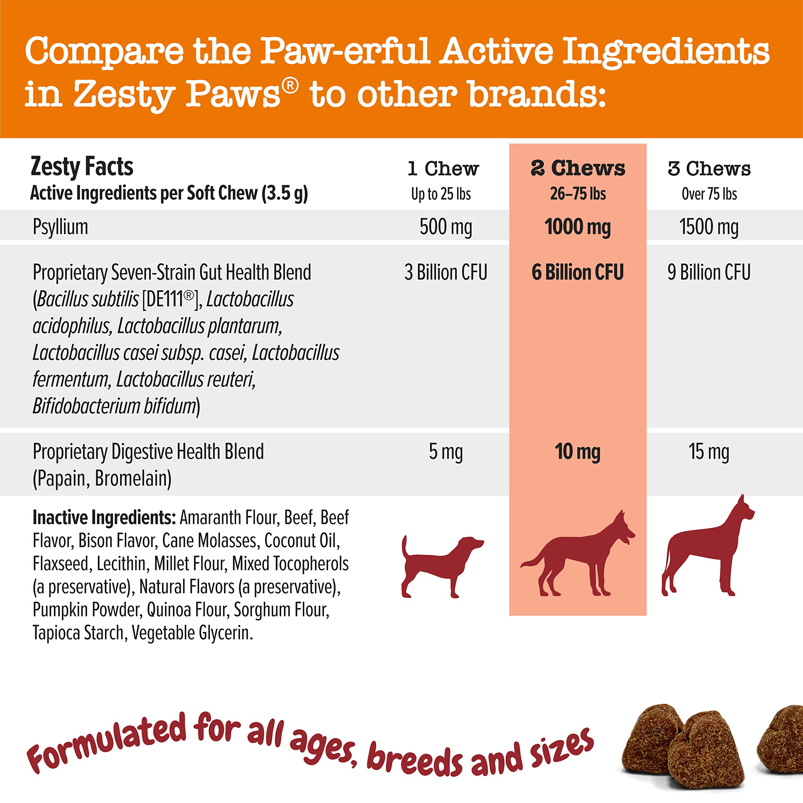 Foto 6 pulgar | Suplemento Para Perros Zesty Paws, Probióticos, Enzimas Digestivas, 90 Unidades - Venta Internacional.