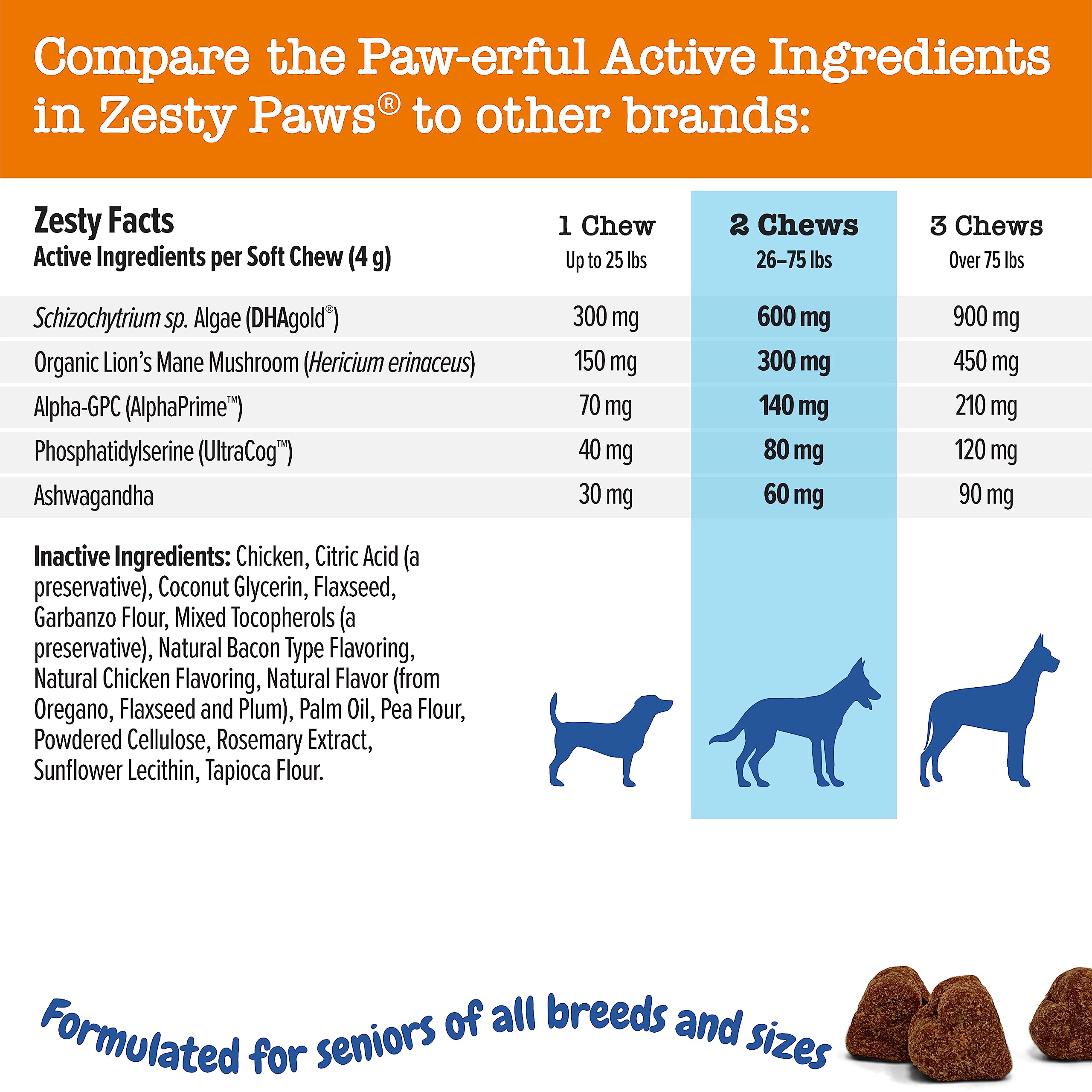Foto 5 pulgar | Suplemento Zesty Paws Advanced Cognition Para Perros Mayores, 90 Unidades - Venta Internacional.