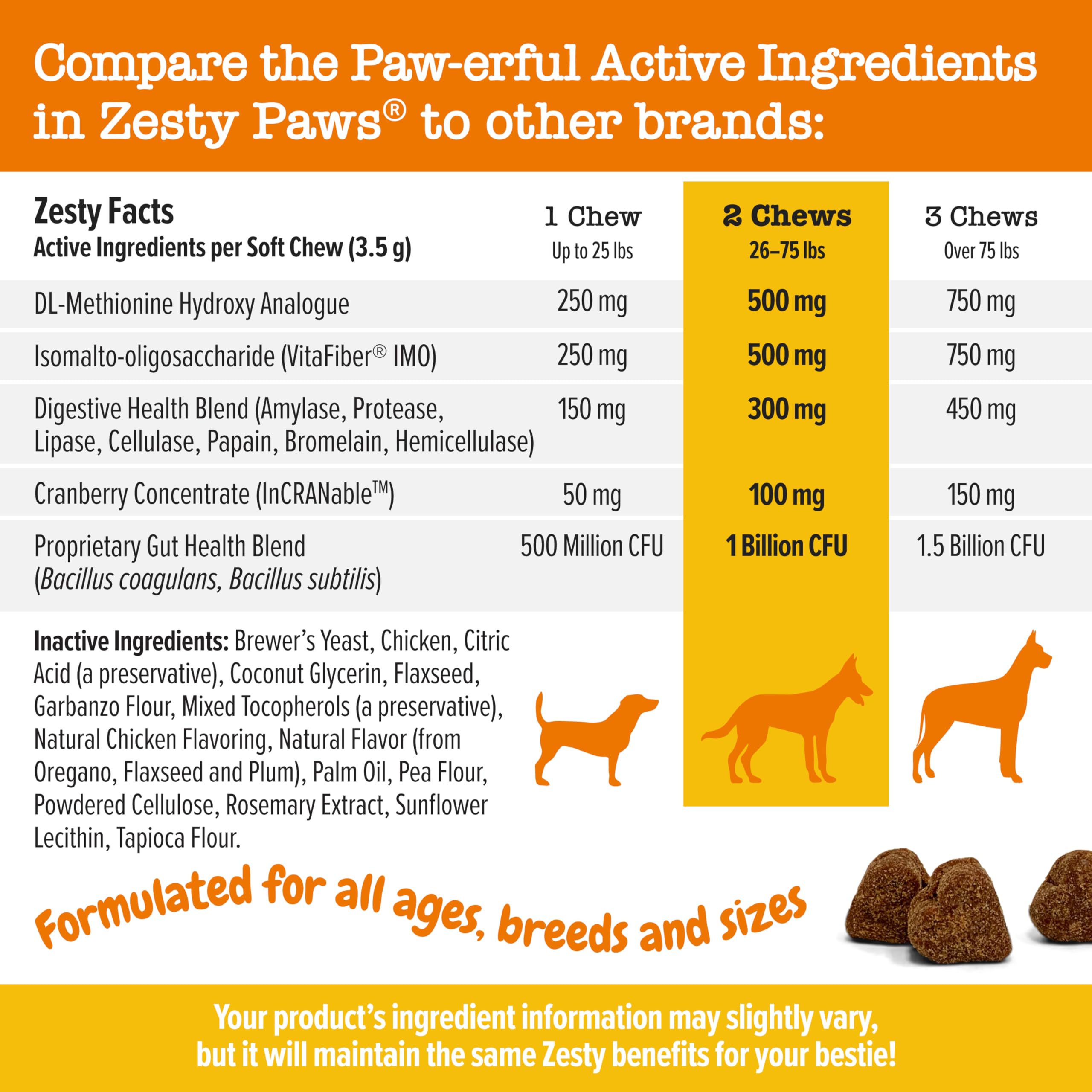 Foto 5 pulgar | Suplemento Zesty Paws Stay Green Bites Para Perros, 90 Unidades Masticables - Venta Internacional.