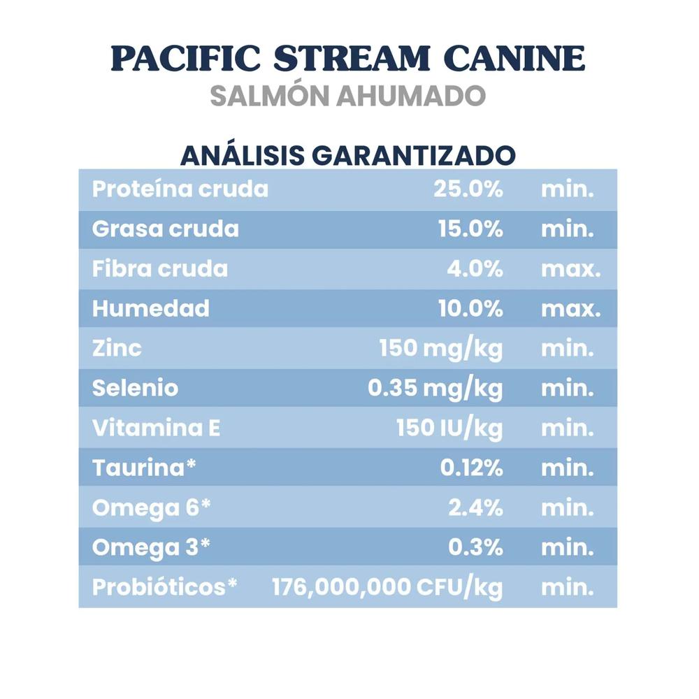 Foto 4 pulgar | Taste Of The Wild Salmon Ahumado 6.3 Kg