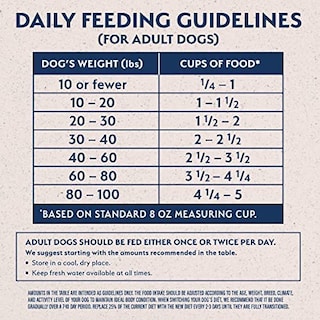 Foto 5 | Alimento Para Perros Natural Balance, Dieta Con Ingredientes Limitados Para Adultos - Venta Internacional.
