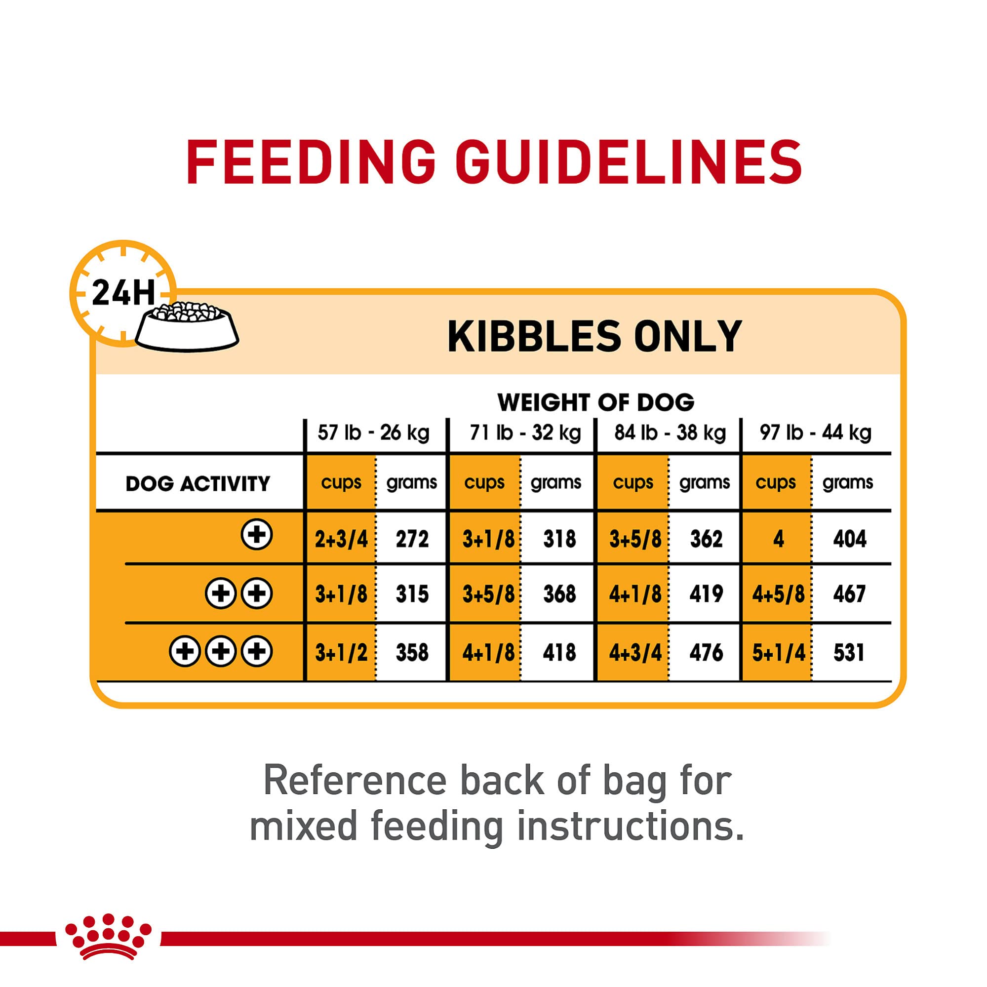 Foto 8 pulgar | Alimento Para Perros Royal Canin Large Sensitive Skin Care 13,6 Kg - Venta Internacional.