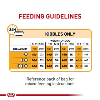 Foto 7 | Alimento Para Perros Royal Canin Large Sensitive Skin Care 13,6 Kg - Venta Internacional.