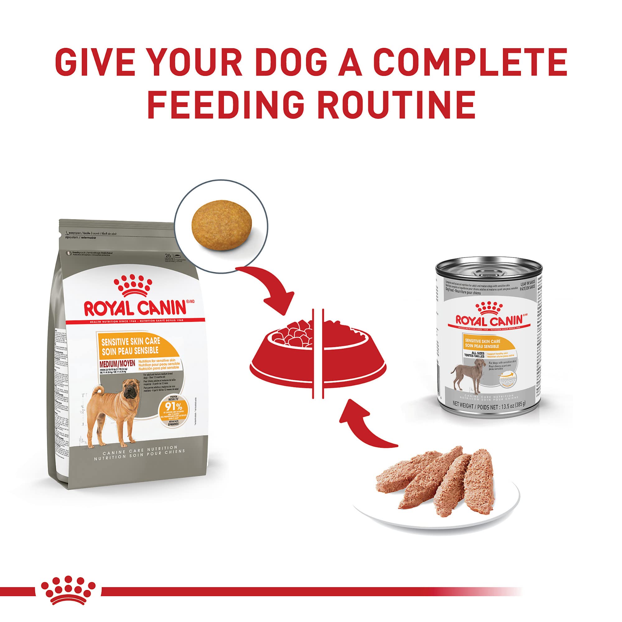 Foto 7 pulgar | Alimento Para Perros Royal Canin Medium Sensible Skin Care 7.7 Kg - Venta Internacional.