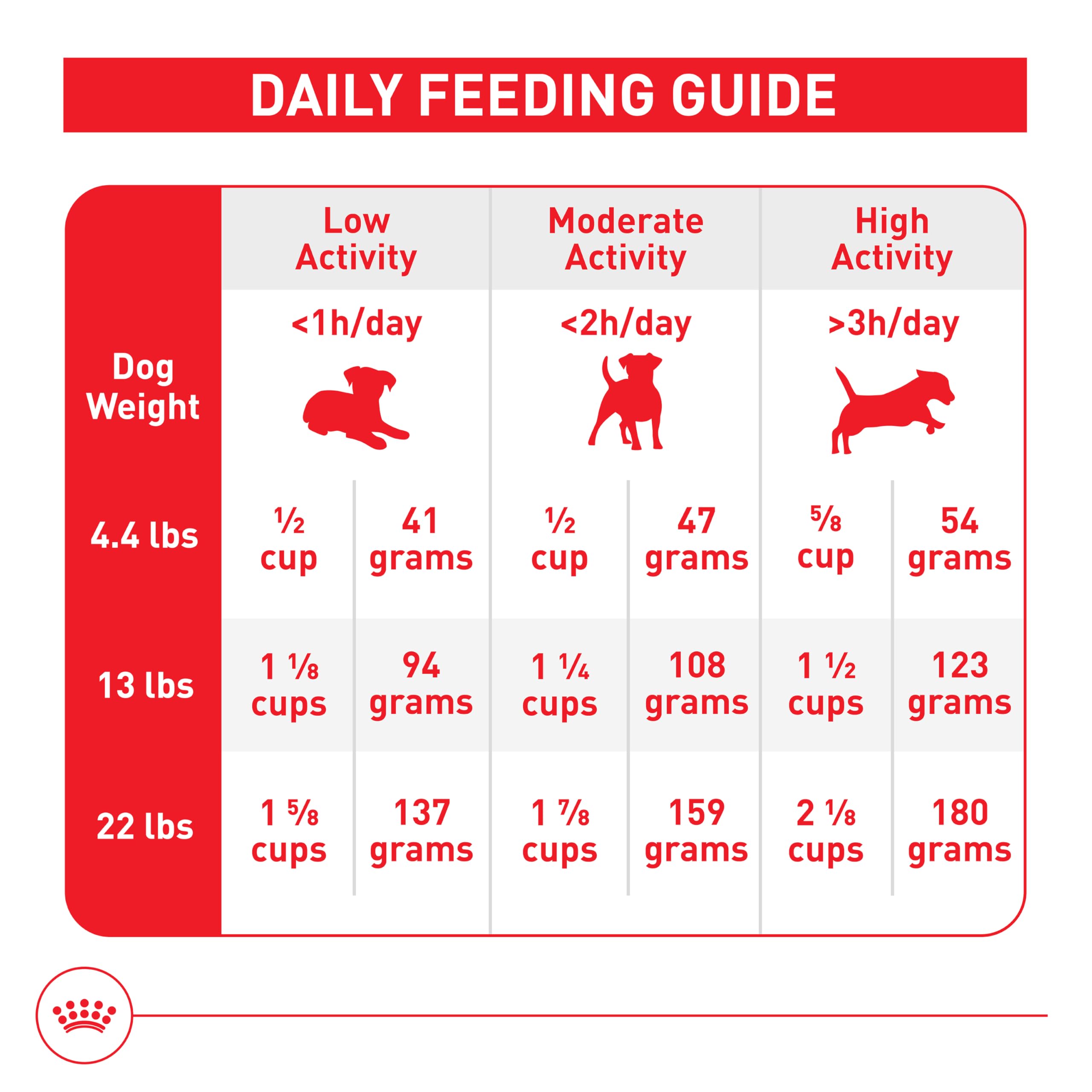 Foto 7 pulgar | Alimento Seco Para Perros Royal Canin Small Aging 12+ 1.13 Kg - Venta Internacional.