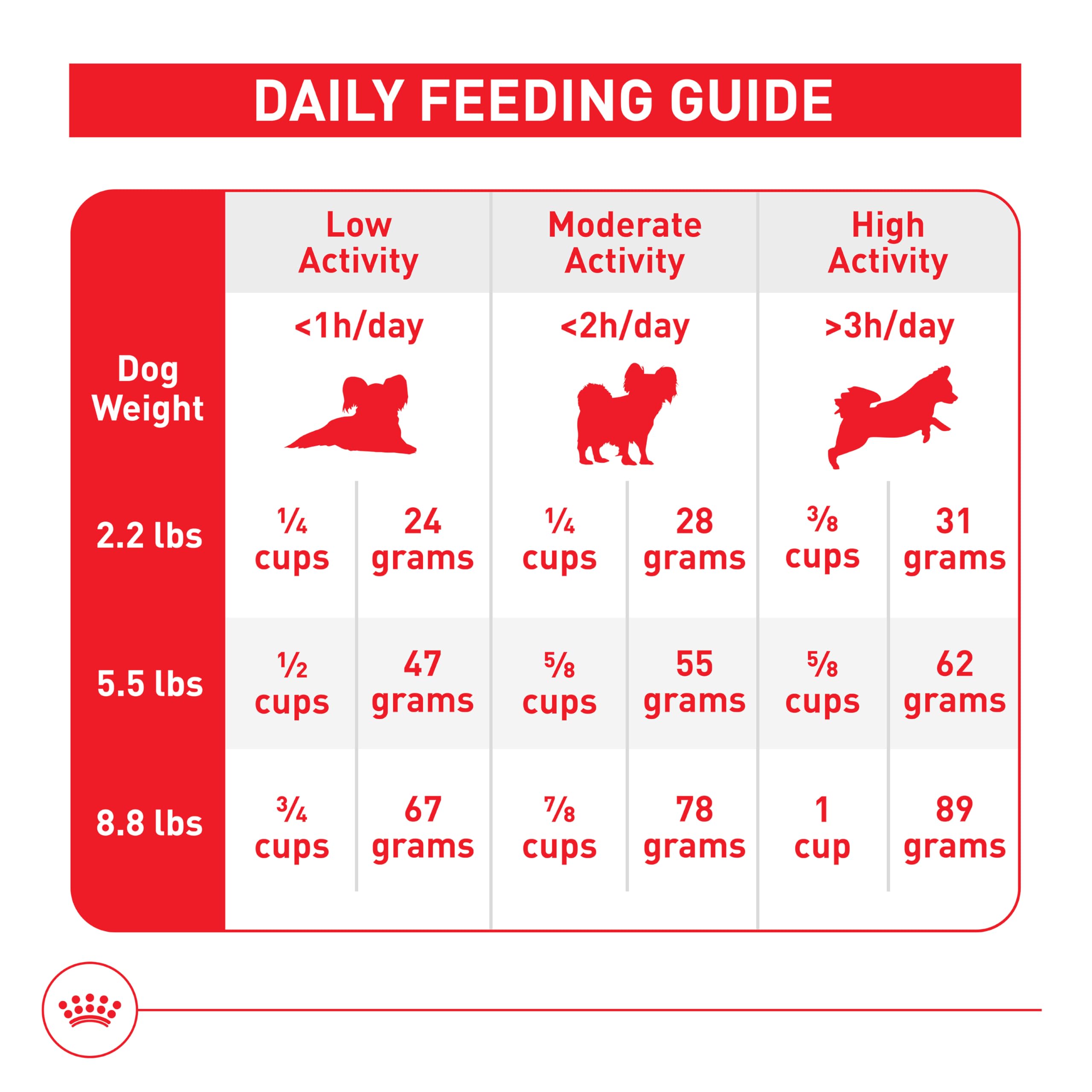 Foto 8 pulgar | Alimento Seco Para Perros Royal Canin X-small Aging 12+ Para Perros Mayores - Venta Internacional.