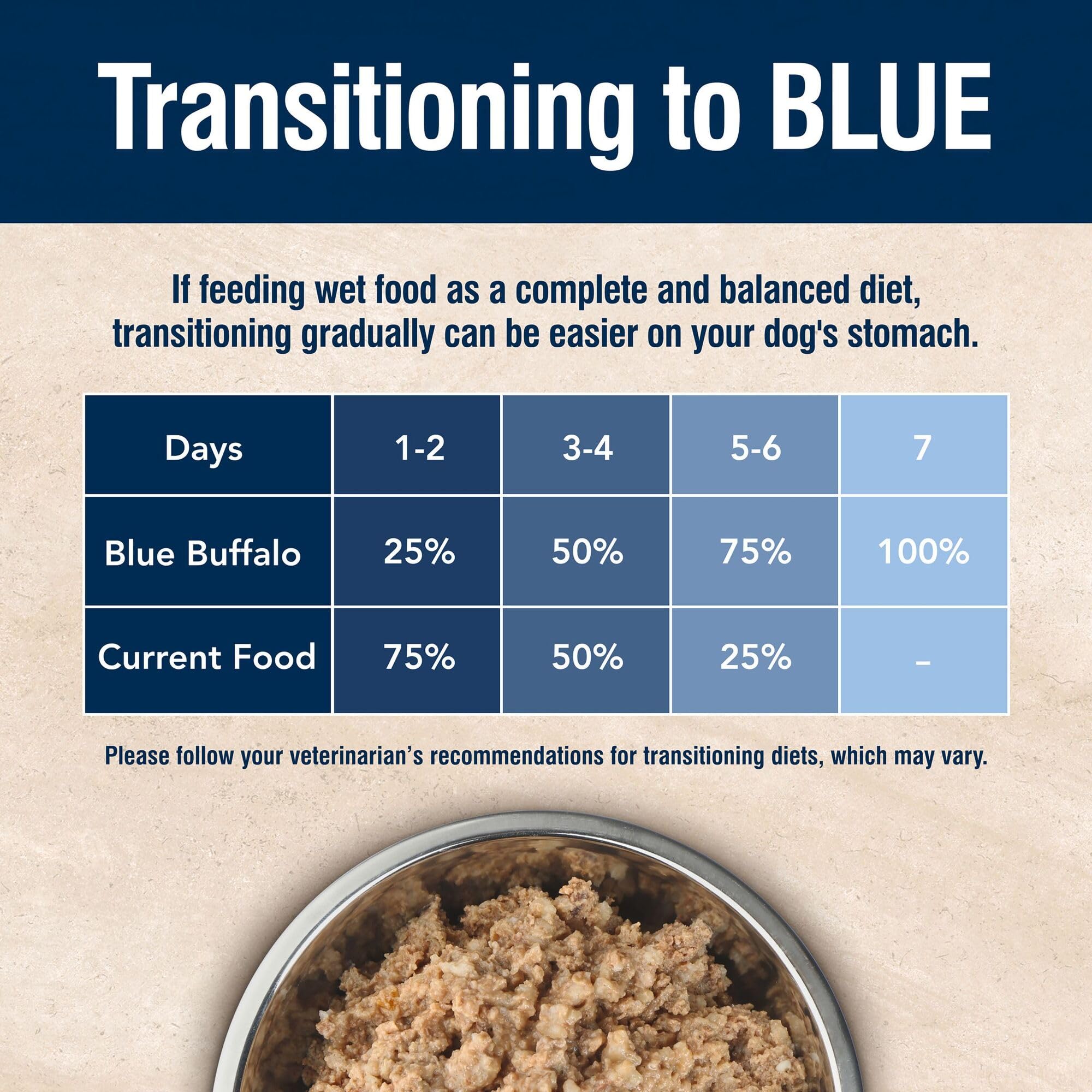 Foto 8 pulgar | Alimento Húmedo Para Perros Blue Buffalo True Solutions Mobility Care 375 Ml - Venta Internacional.