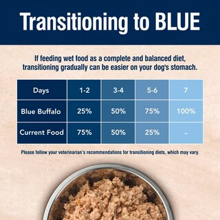 Foto 7 | Alimento Húmedo Para Perros Blue Buffalo True Solutions Mobility Care 375 Ml - Venta Internacional.